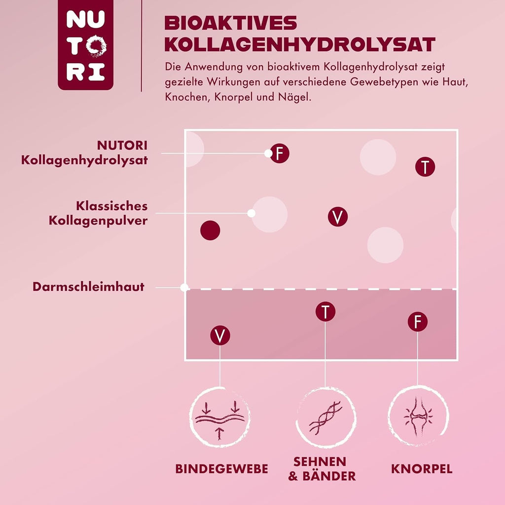 NUTOI - Kollagen Pulver 300G Optimale Bioverfügbarke